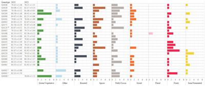 Sensory profiles of Robusta coffee (Coffea canephora) genetic resources from the Democratic Republic of the Congo